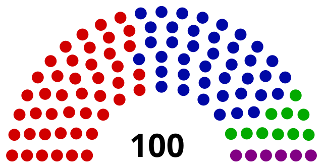 Proportional Ranked Choice Voting