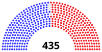 U.S. House of Representatives party makeup, 119th Congress