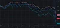 Stock market April 5, 2025, shows massive declines compared to prior 3 months
