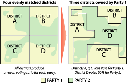 Example of the impacts of gerrymandering