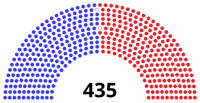 U.S. House of Representatives composition as af March 5, 2025